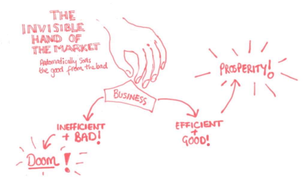 Image of the invisible hand creating an efficient market