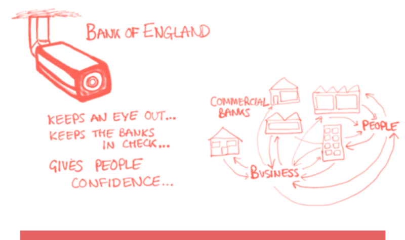 The Banks of England is depicted as a security camera watching over the economy