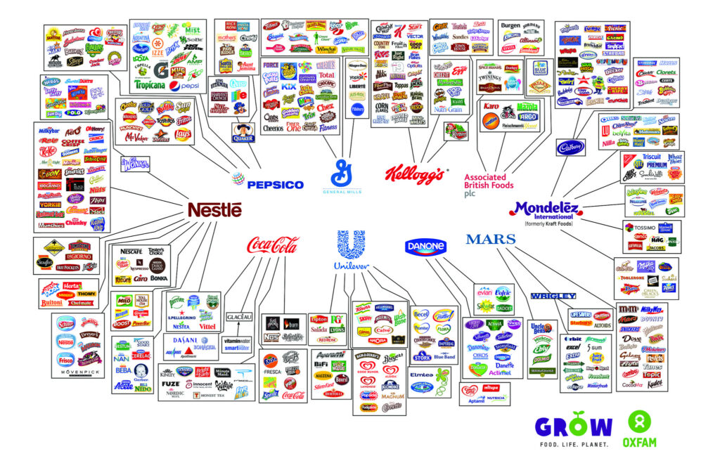 Infographic of the 10 biggest consumer goods charities and all the brands they own. Source from Oxfam