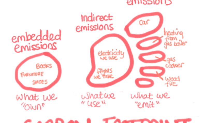 Image showing personal carbon footprint