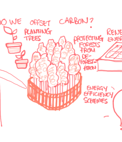 sketch of methods for offsetting carbon emissions