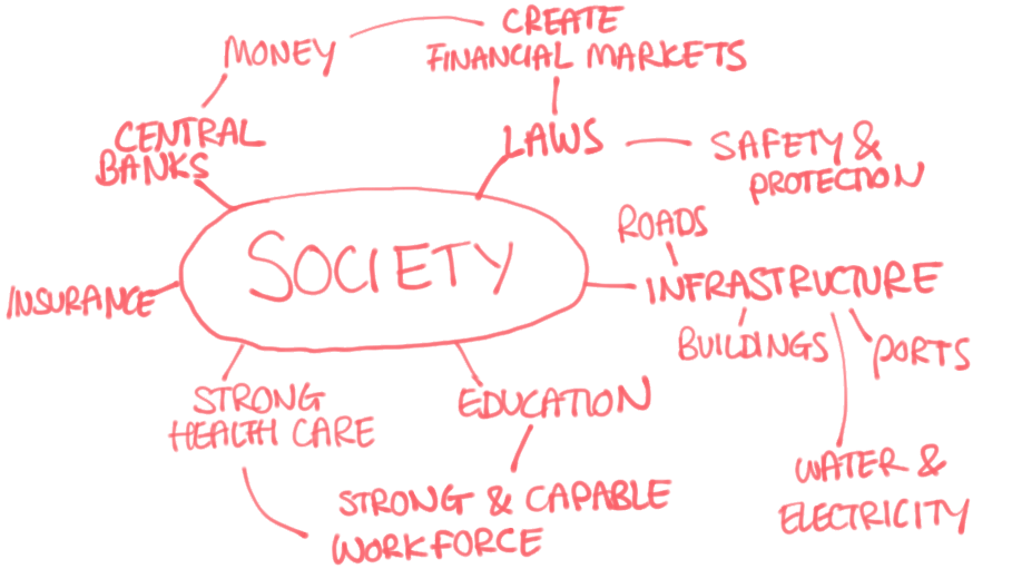 What makes up a society?