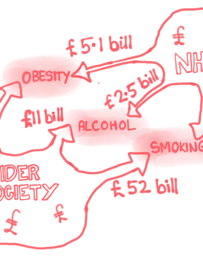 cost of smoking, alcohol and obesity to the NHS and wider society