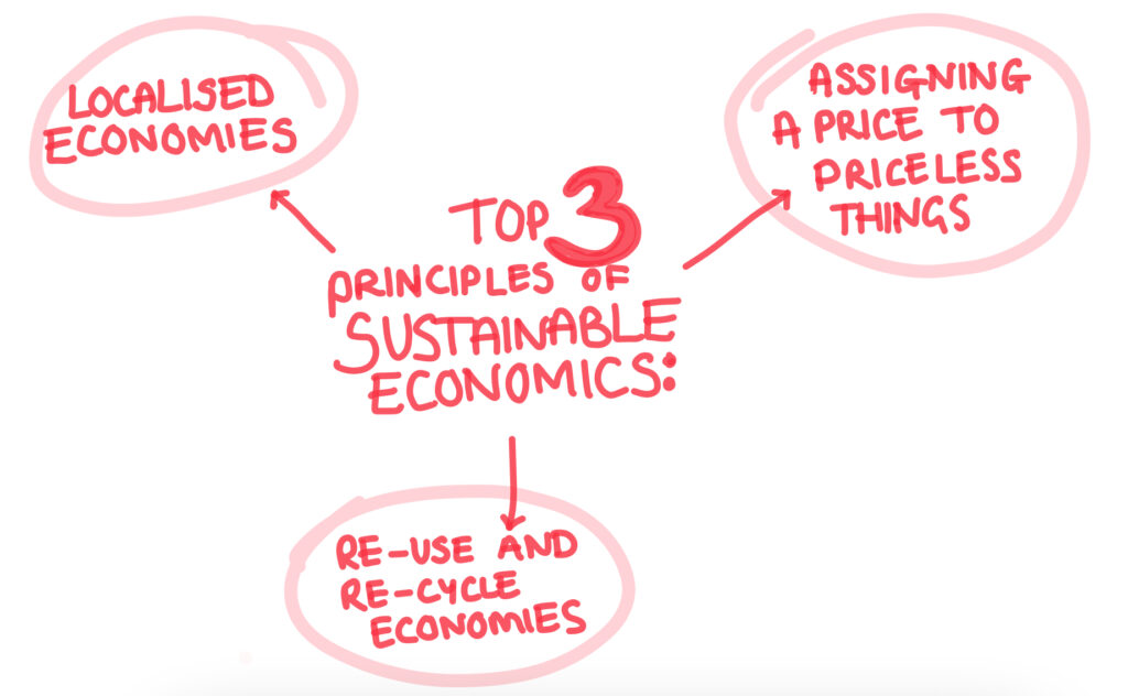 Diagram showing the top 3 principles of sustainable economics